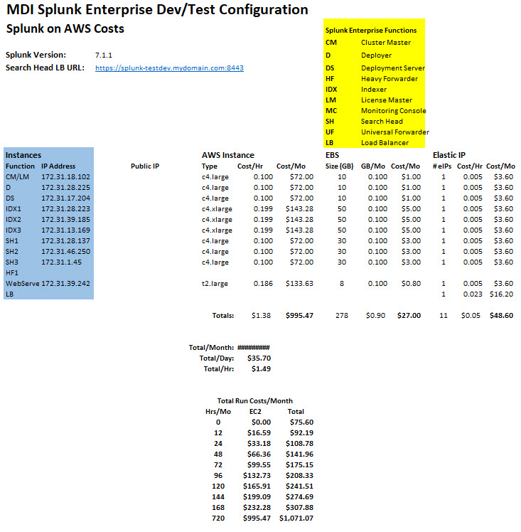 MDI Splunk on AWS Costs image